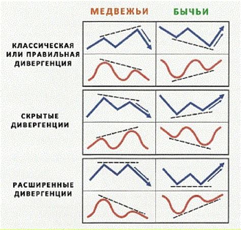 дивергенция в форекс